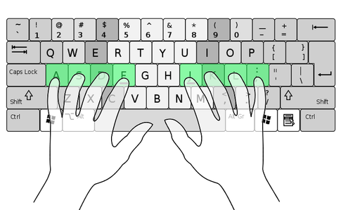 Keyboard finger placement guide